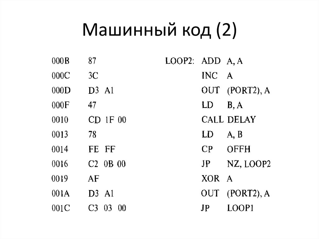 Машинный язык программа. Машинный язык программирования пример. Машинные коды и ассемблер. Машинные коды язык программирования. Как выглядит машинный код.