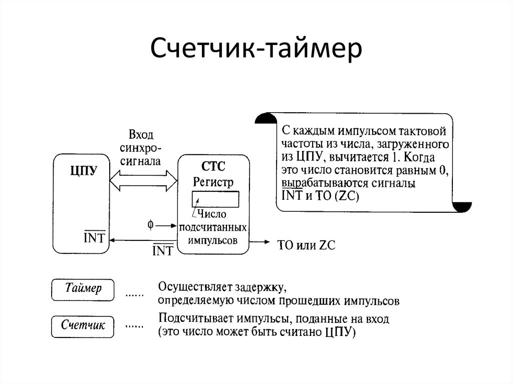 Счетчик-таймер