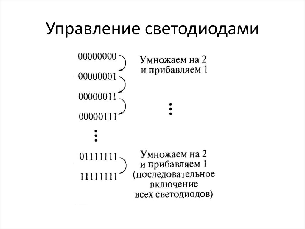 Управление светодиодами