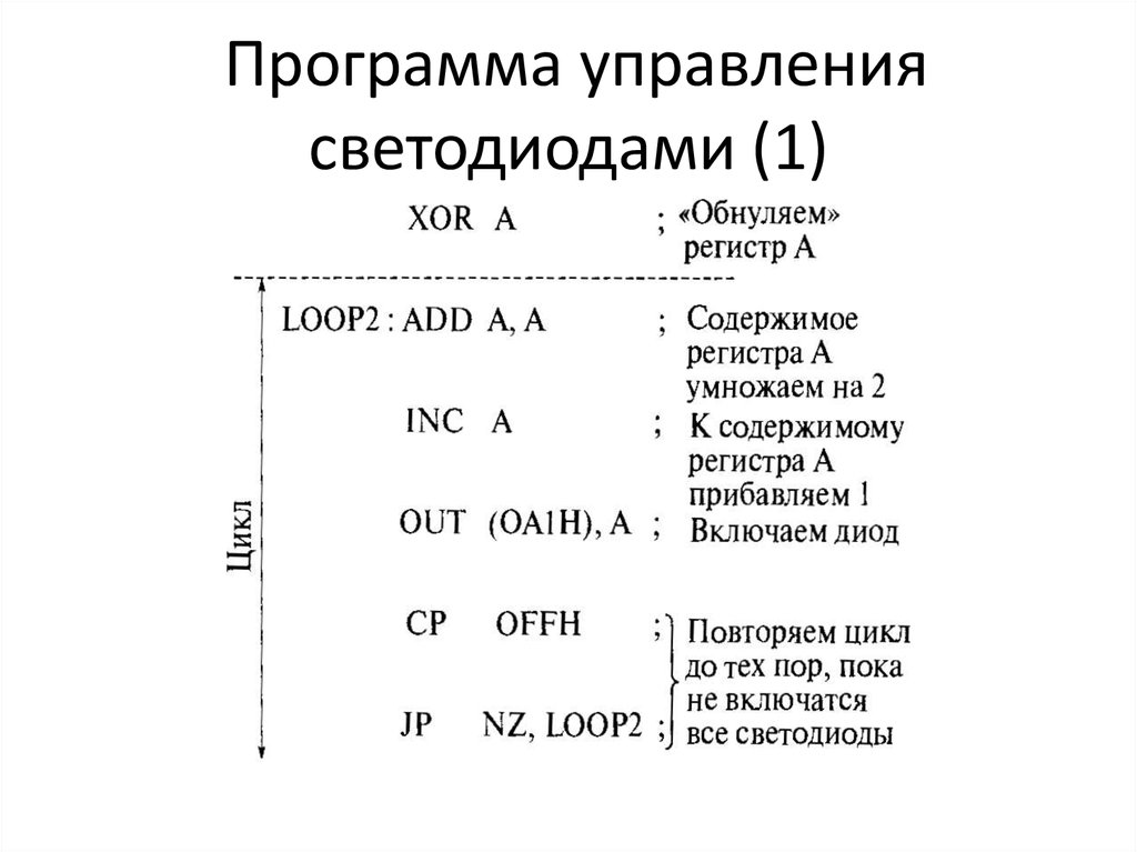 Программа управления светодиодами (1)
