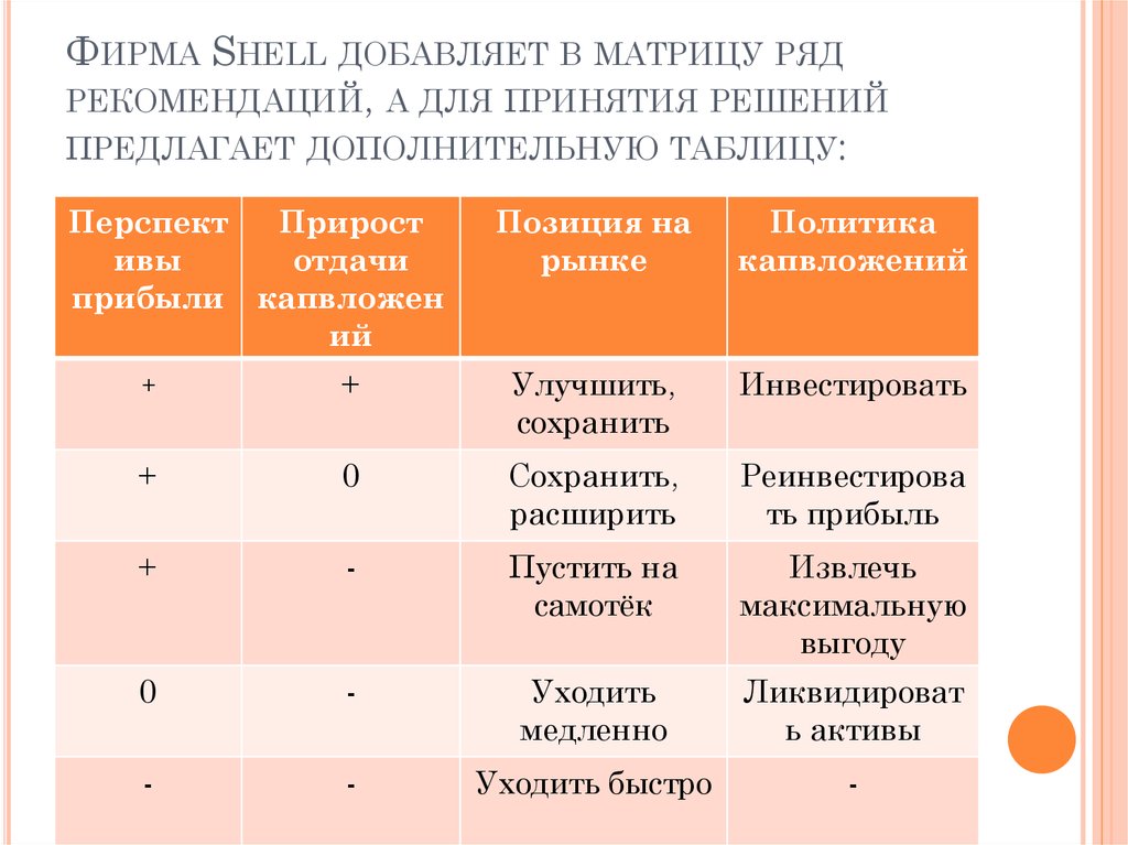 Дополнительная таблица