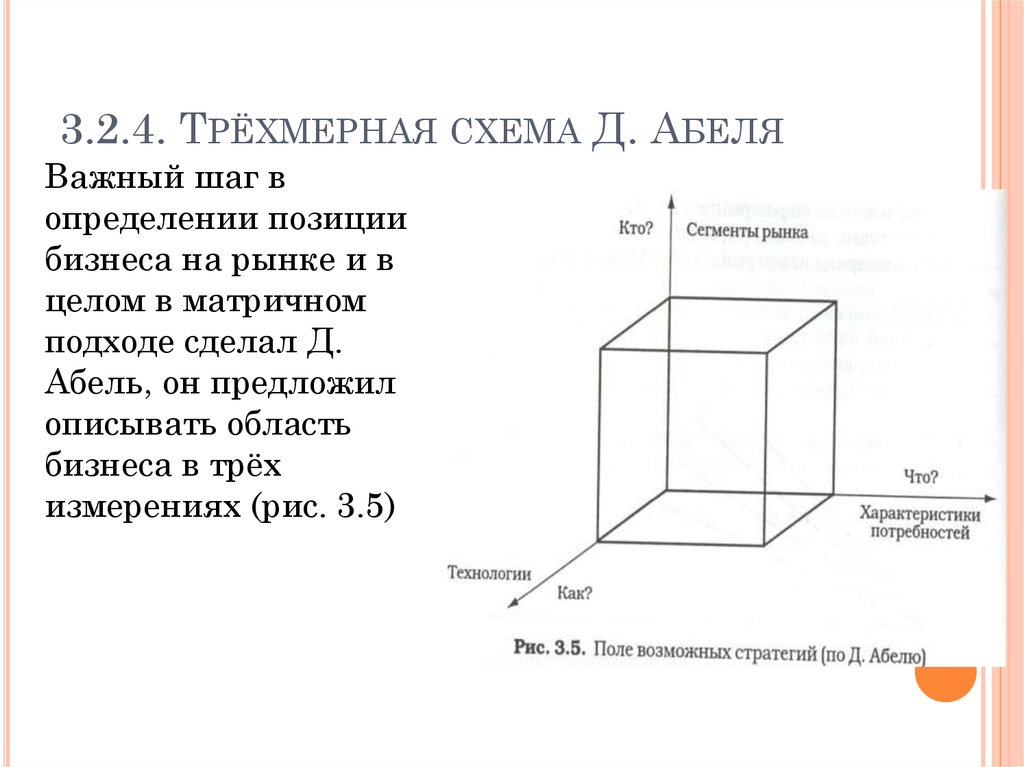 Схема абеля является