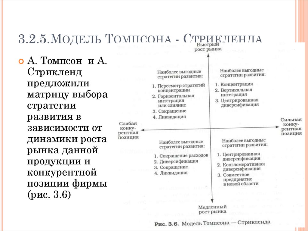 Теория томпсона. А.А. Томпсона и а.Дж. Стрикленда. Модель Томпсона и Стрикленда. Модель Томпсона и Томпсон. Матрица Томпсона и Стрикленда.