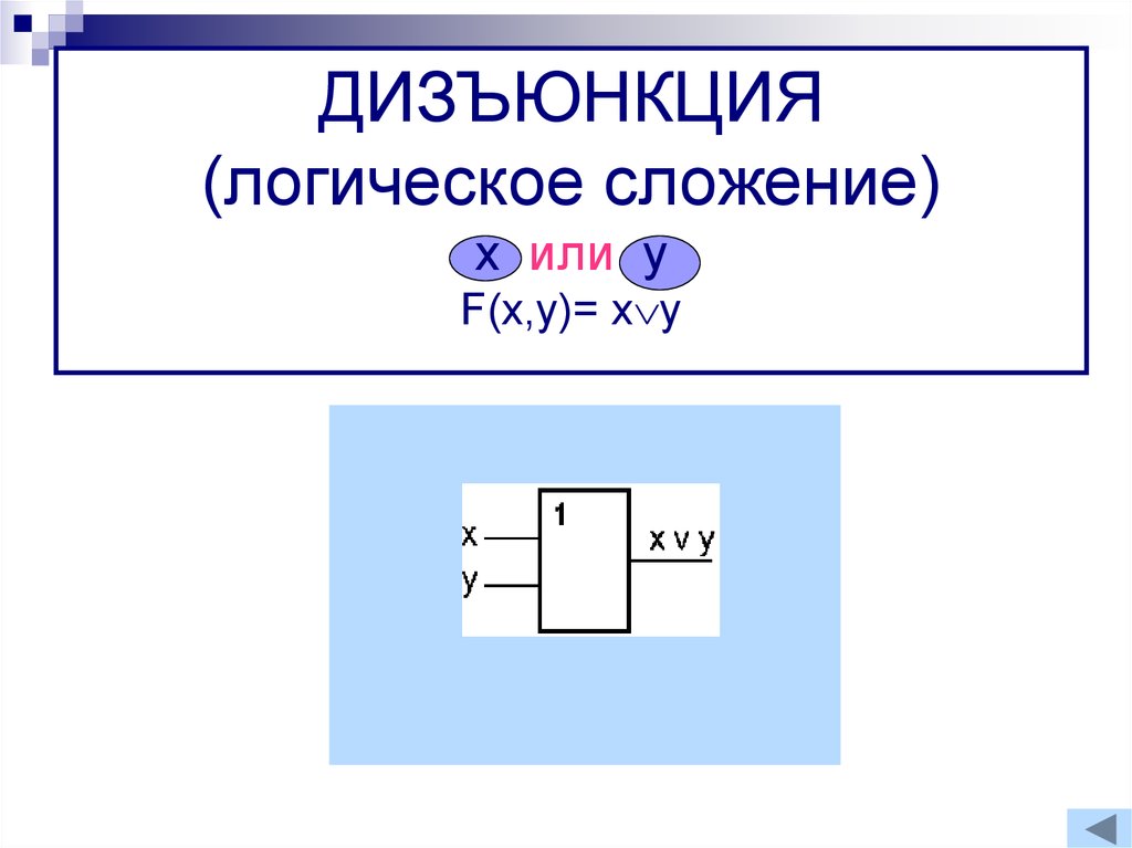 ДИЗЪЮНКЦИЯ (логическое сложение) х или у F(x,y)= xy
