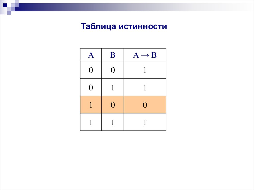 Алгебра логики таблицы истинности. Волнистая линия в алгебре логики.