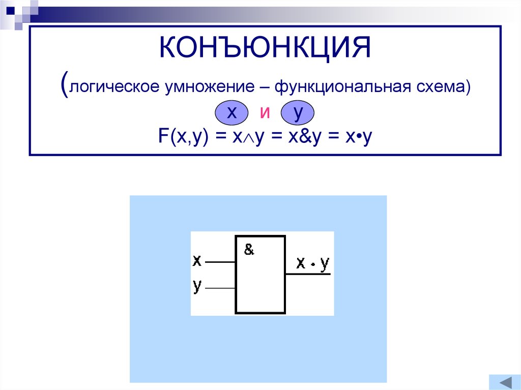 КОНЪЮНКЦИЯ (логическое умножение – функциональная схема) x и y F(x,y) = xy = x&y = x•y
