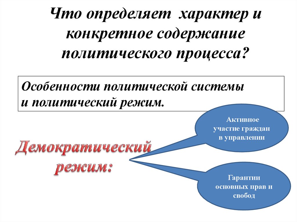 Политическое содержание. Структура политического процесса. Демократический политический процесс. Содержание политического процесса. Политический процесс и политическое участие.