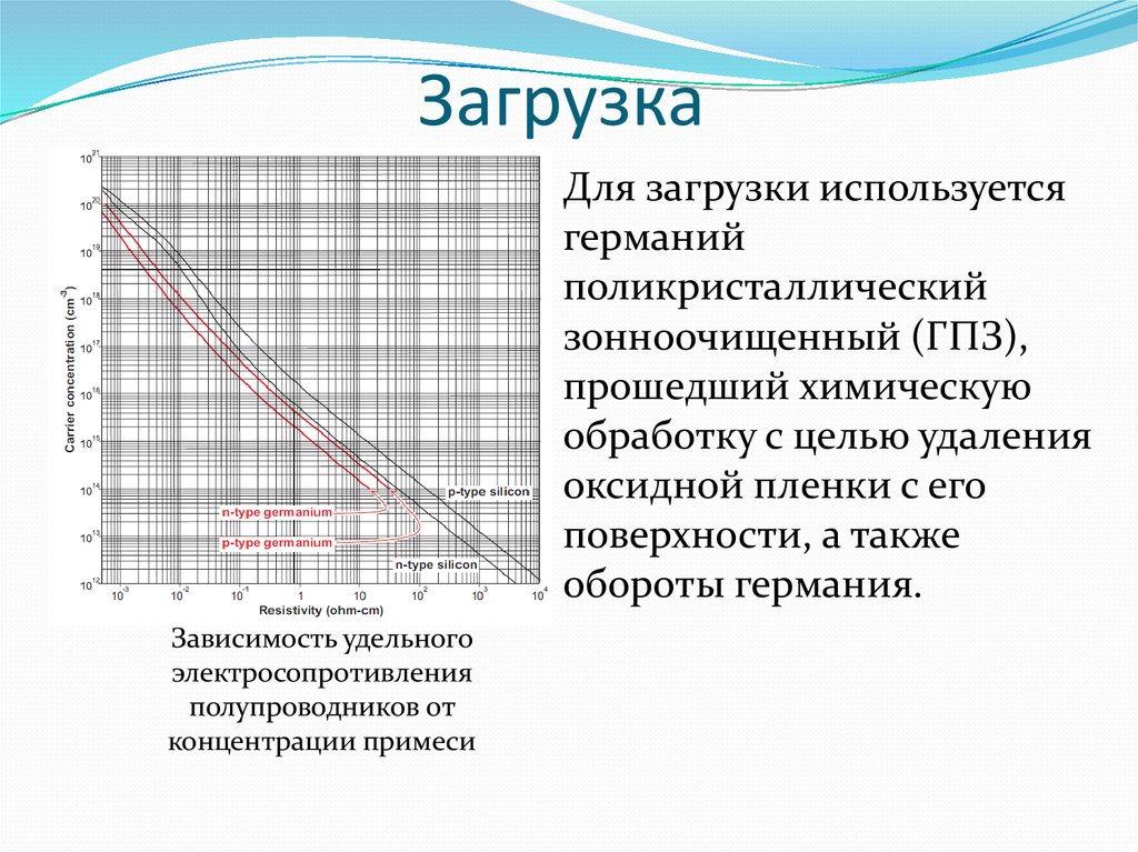 Загрузка