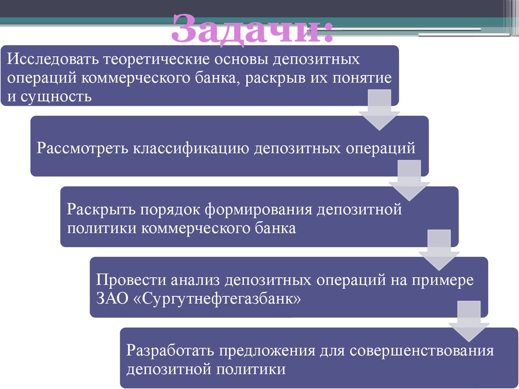 Депозитные операции коммерческого