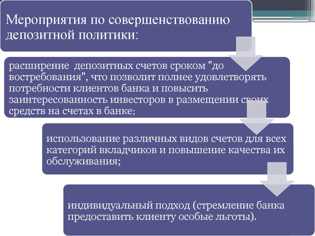 Депозитная политика газпромбанка презентация