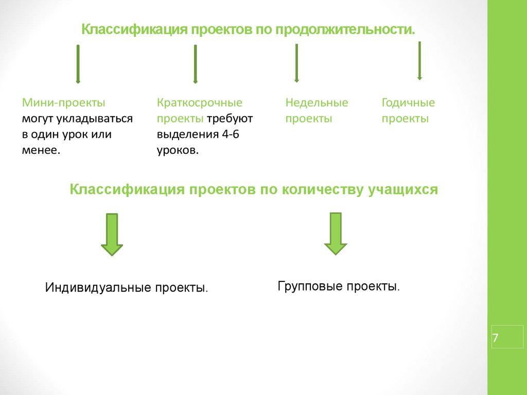 Краткосрочный проект это проект