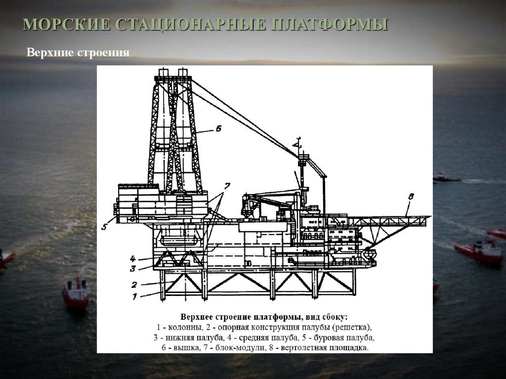 Верхнее строение. Стационарные буровые платформы. Строение морской платформы. Верхнее строение платформы. Конструкция морской платформы.