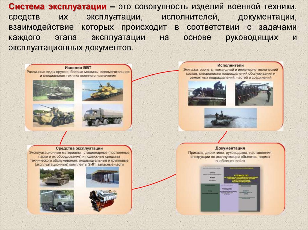 Совокупность изделий. Эксплуатация военной техники. Этапы эксплуатации военной техники. Система эксплуатации изделий военной техники. Структура системы эксплуатации.