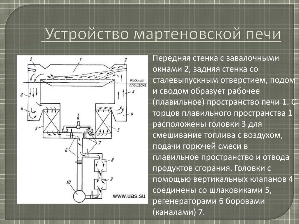 Устройство мартеновской печи