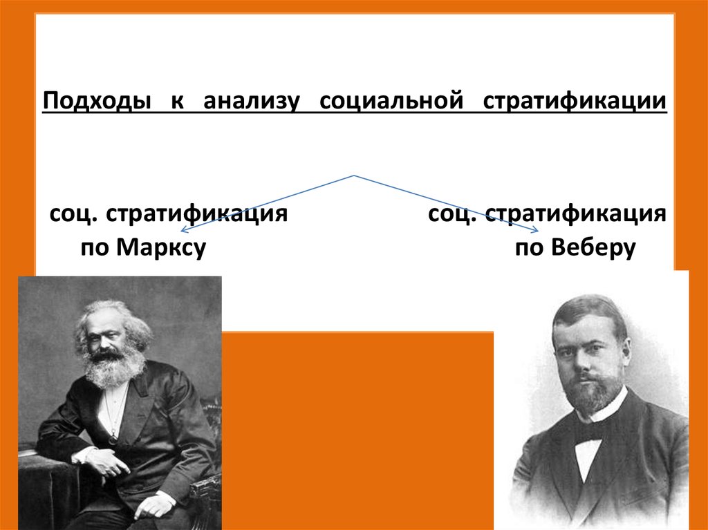 Анализы маркс. Стратификация по Веберу. Подходы к социальной стратификации.