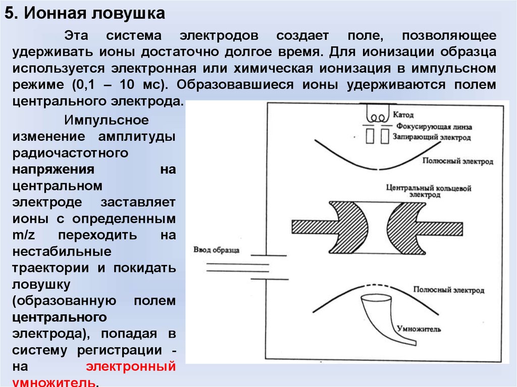 Ионный пар. Ионная ЛОВУШКА масс анализатор. Ионная ЛОВУШКА В масс-спектрометрии. Масс-спектрометр с ионной ловушкой. Квадрупольная ионная ЛОВУШКА.