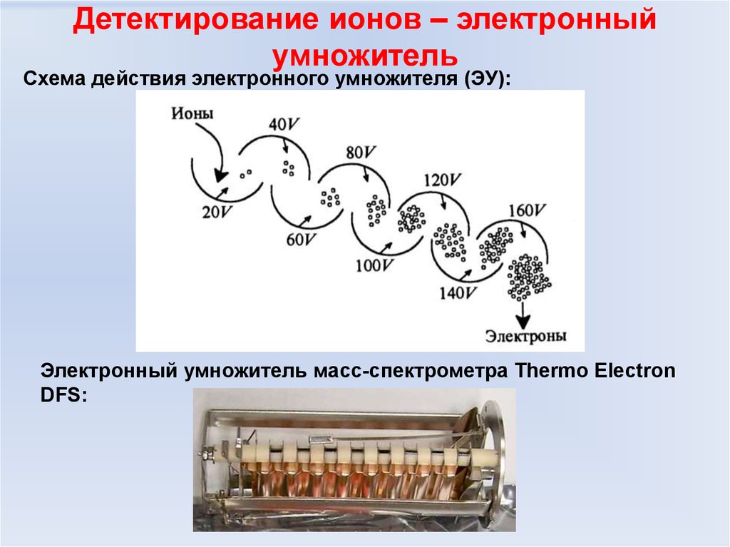 Электронные ионы. Динодные вторично-электронные умножители. Схема действия электронного умножителя. Электронный умножитель детектор ионов. Диодные вторично-электронные умножители.