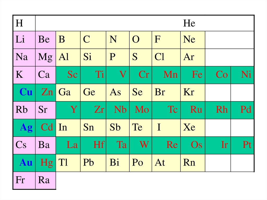 Какие элементы относятся к побочным подгруппам. Побочная Подгруппа химических элементов. Главные и побочные подгруппы. Главные и побочные подгруппы таблицы Менделеева. Побочная Подгруппа в таблице.
