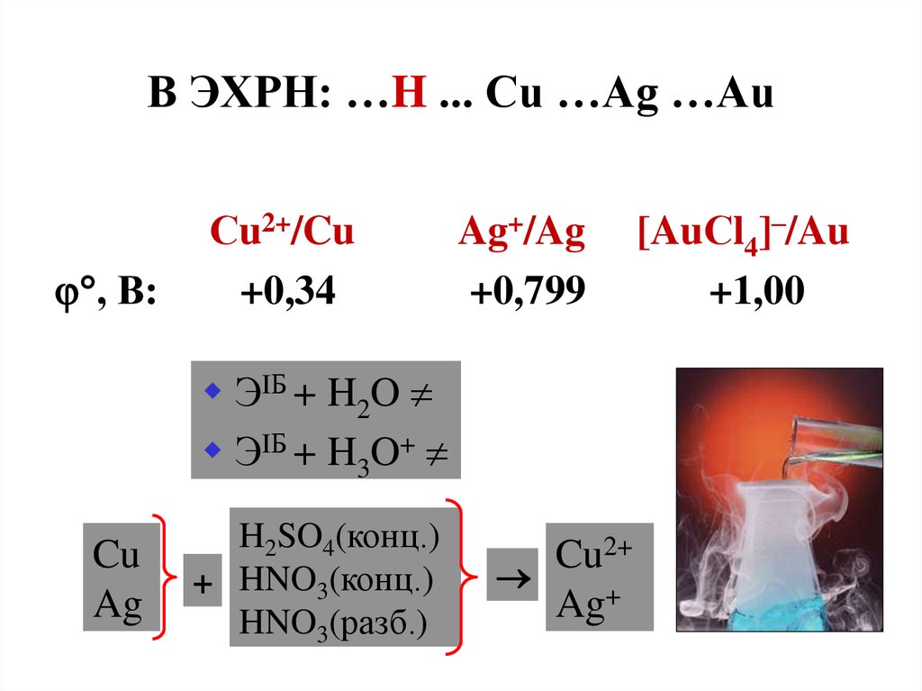 Cu h2so4 овр