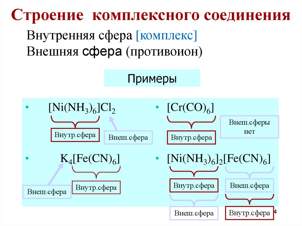 Комплексные соединения схема