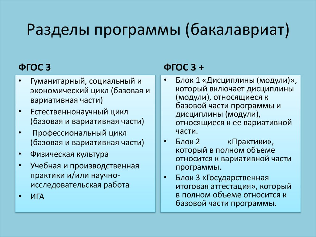 Разделы фгос. Программа бакалавриата блоки. Программное обеспечение разделы. Разделы программы человек. Изменения ФГОС бакалавриат.