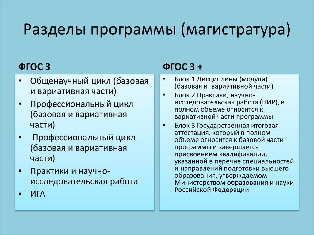 Разделы фгос. Стандарт образования ФГОС 3++. ФГОС 3++ бакалавриат. ФГОС во 3++ магистратура. Компетенции ФГОС 3++.