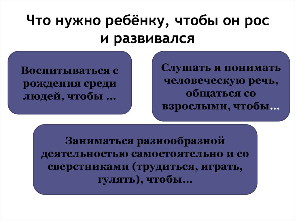 Росла и развивалась. Что нужно ребенку чтобы он рос и развивался. Детям нужно развиваться. Воспитываться с рождения среди людей чтобы. Заниматься разнообразной деятельностью самостоятельно.