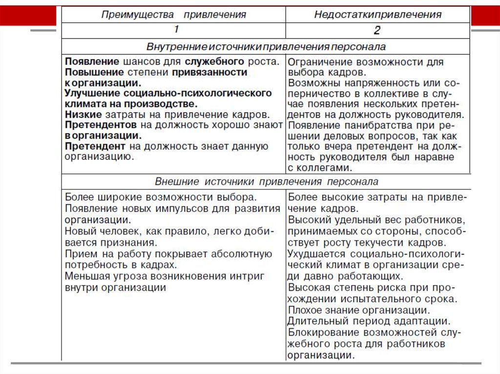 Кадровое планирование - презентация онлайн