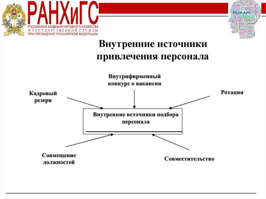 Кадровое планирование - презентация онлайн
