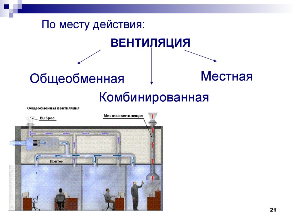 Схема вентиляции это