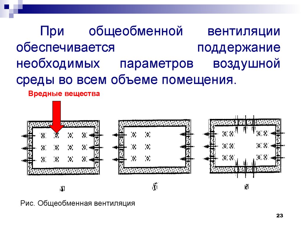 Схема общеобменной вентиляции