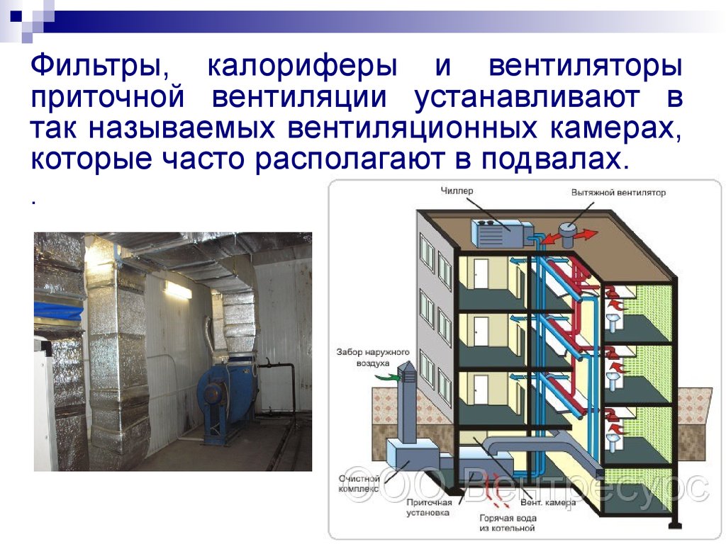 Промышленная вентиляция презентация