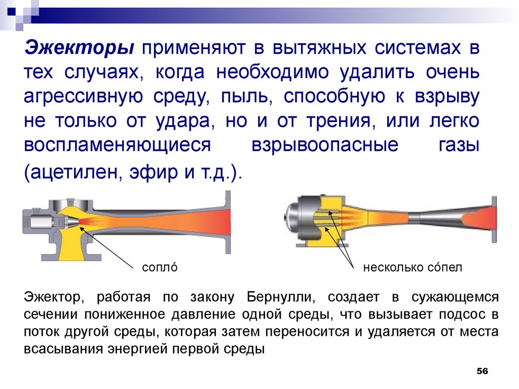 Эжектор. Эжекторный насос принцип. Эжектор принцип работы и устройство. Эжектор для вытяжной вентиляции. Эжектор схема и принцип работы.