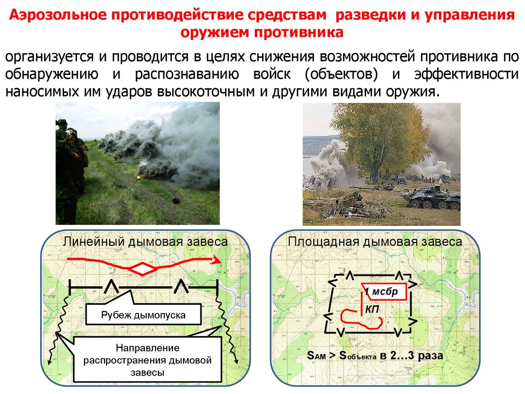 Объекты пд. Аэрозольное противодействие средствам разведки. Методы противодействия технической разведке. Противодействие техническим средствам разведки противника. Способы аэрозольного противодействия.