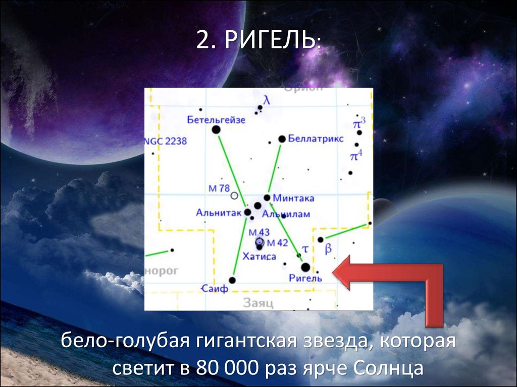 Ригель звезда орион. Созвездие Ориона звезда Минтака. Альфа Ориона Бетельгейзе координаты. Созвездие Орион Бетельгейзе ригель. Звезда Альнитак в созвездии Ориона.