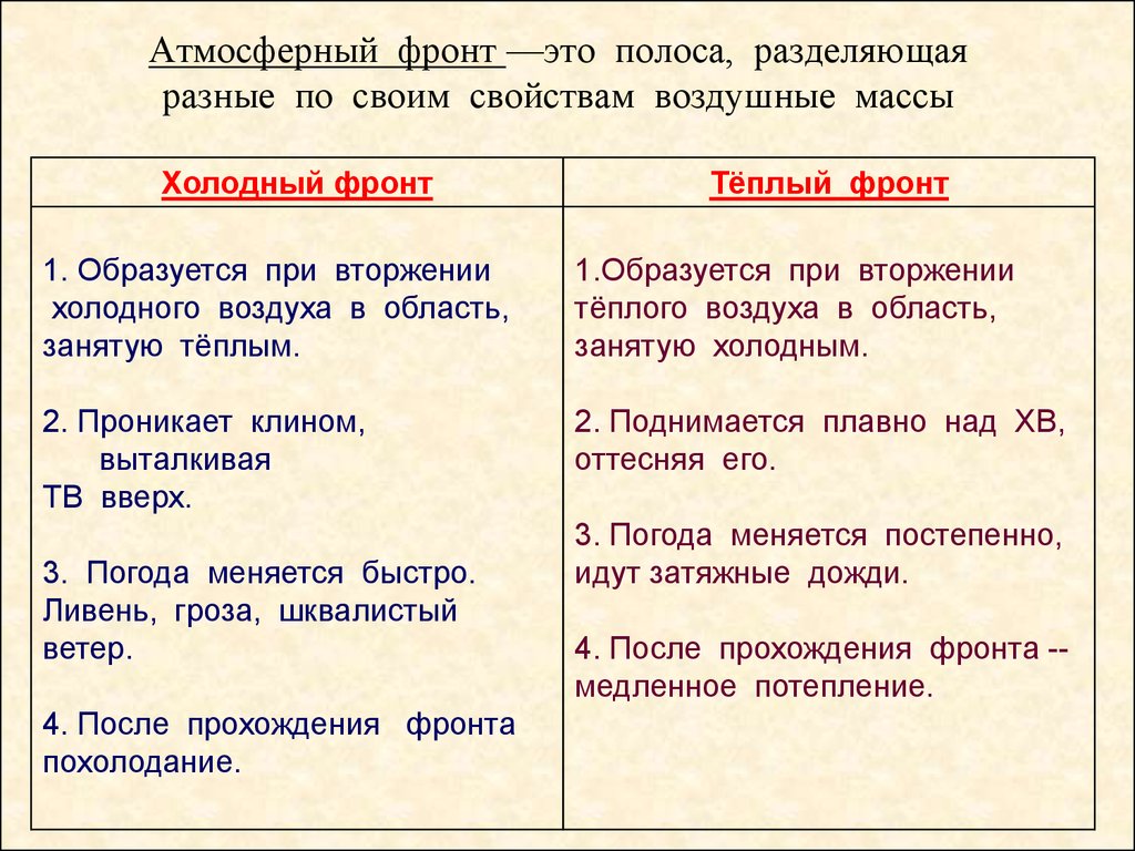 Характеристика теплее. Сравнение теплого и холодного фронта. Теплый фронт и холодный фронт таблица. Сравнительная характеристика теплого и холодного фронта таблица. Таблица атмосферные фронты.