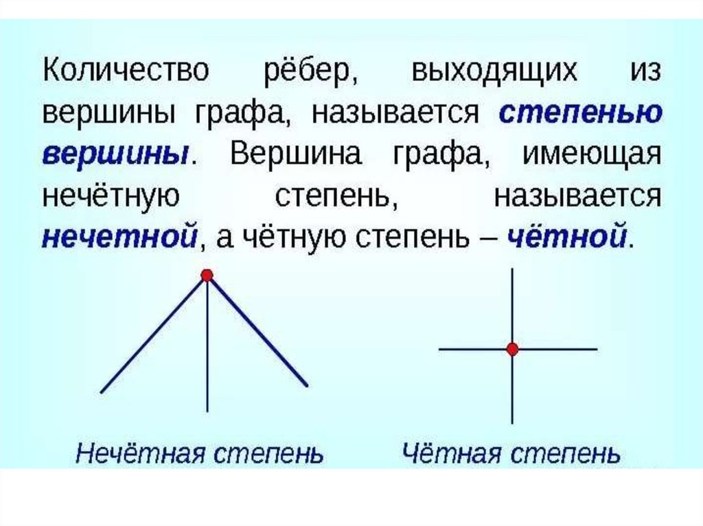 Изобразите е. Четные и нечетные вершины графа. Нечетные вершины графа это. Чётные и Нечётные степени вершин графа. Количество ребер и вершин в графе.