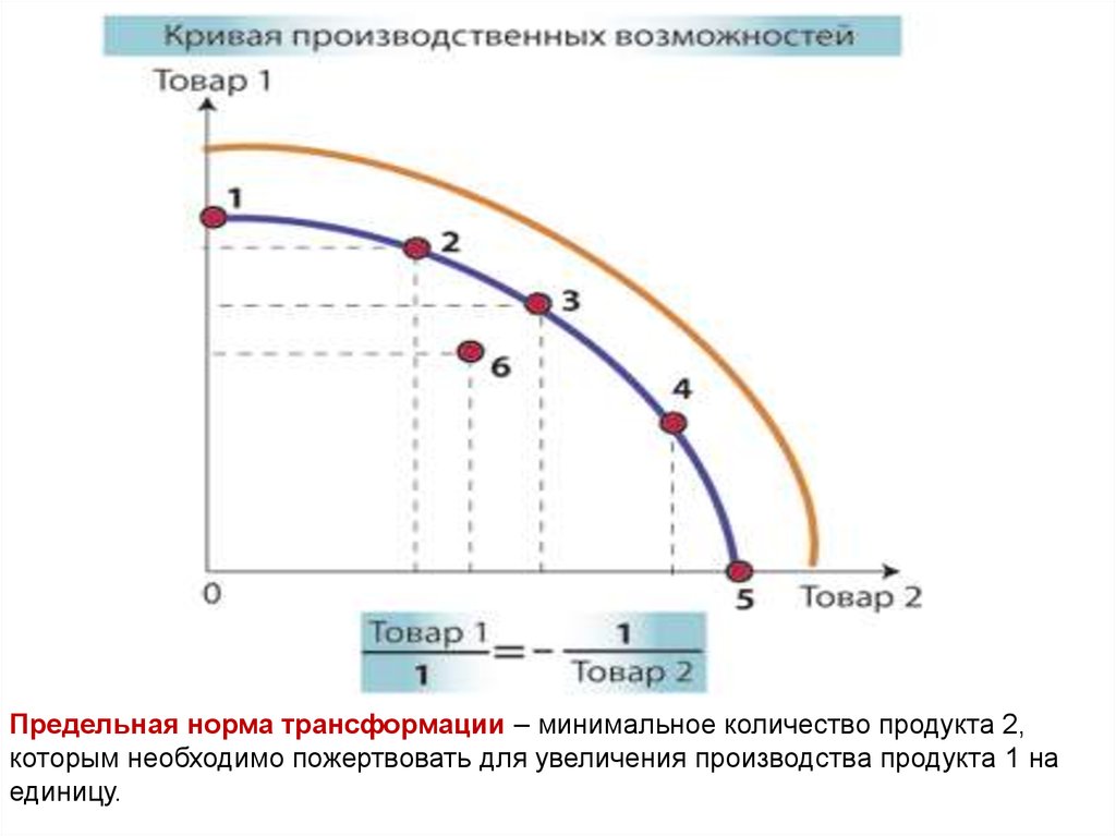 Производственные возможности экономический рост. MRT предельная норма трансформации. Предельная норма трансформации (MRT ПП/СП). Предельная норма трансформации формула. Определите предельные нормы трансформации..