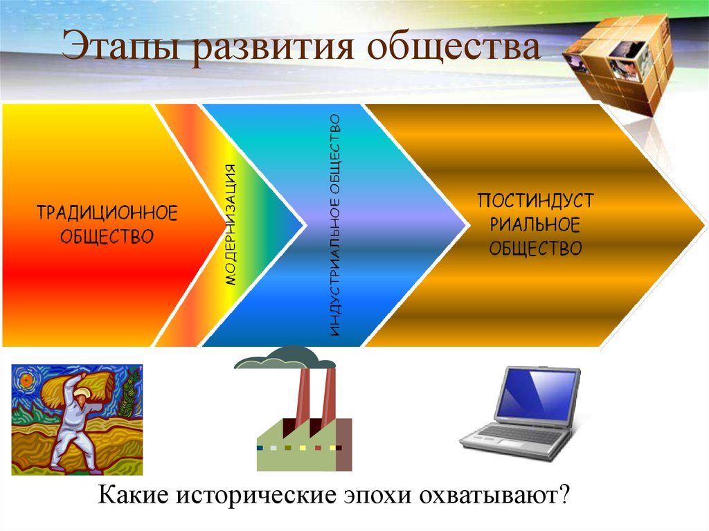 Типы обществ картинки