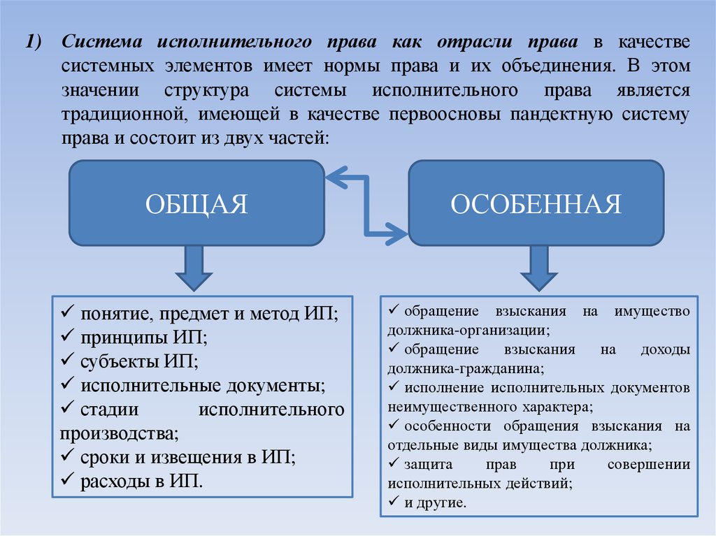 Схема исполнительного производства