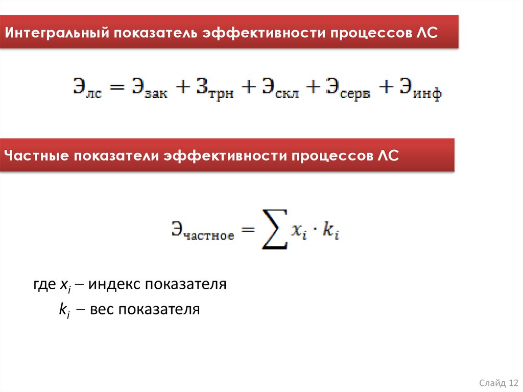 Интегральные показатели проекта