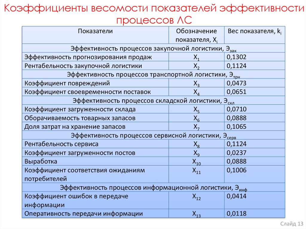 Показатель эффективности операции