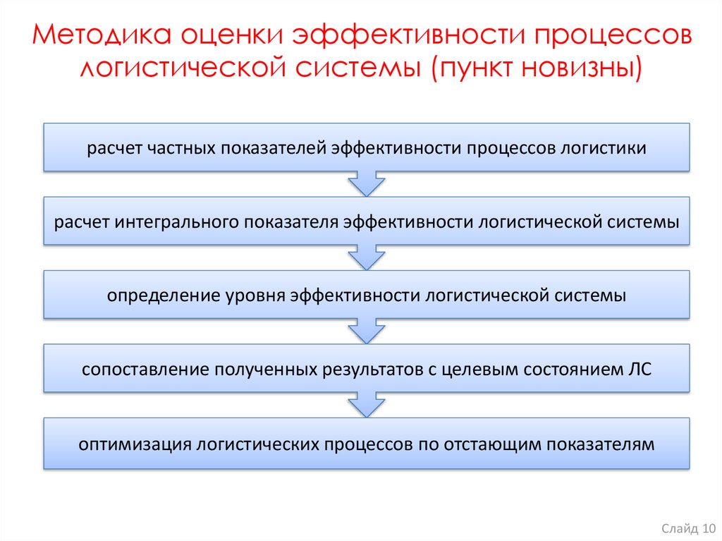 Оценка оптимизации. Оценка эффективности логистической системы предприятия. Оценка эффективности функционирования логистических систем. Методы оценки процессной эффективности. Методы оценки эффективности логистической деятельности предприятия.