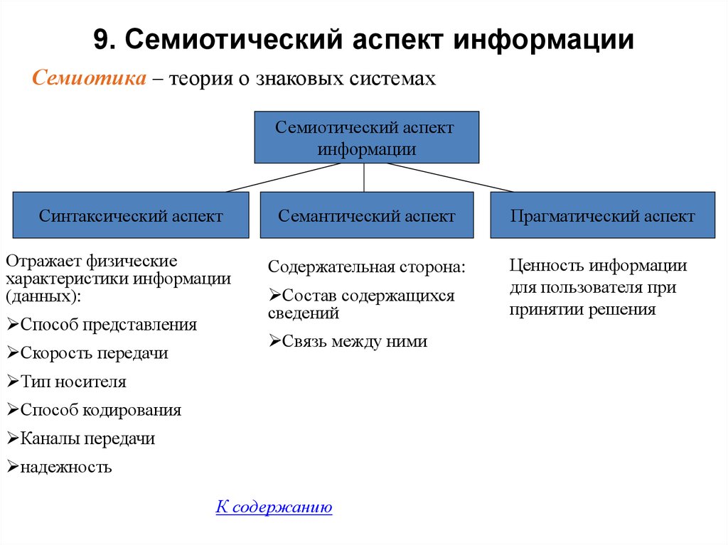 Аспекты функций. Семиотическая теория усвоения языка. Семиотическая теория усвоения языка Автор. Основные семиотические аспекты языка. Автор семиотической теории языкового развития.