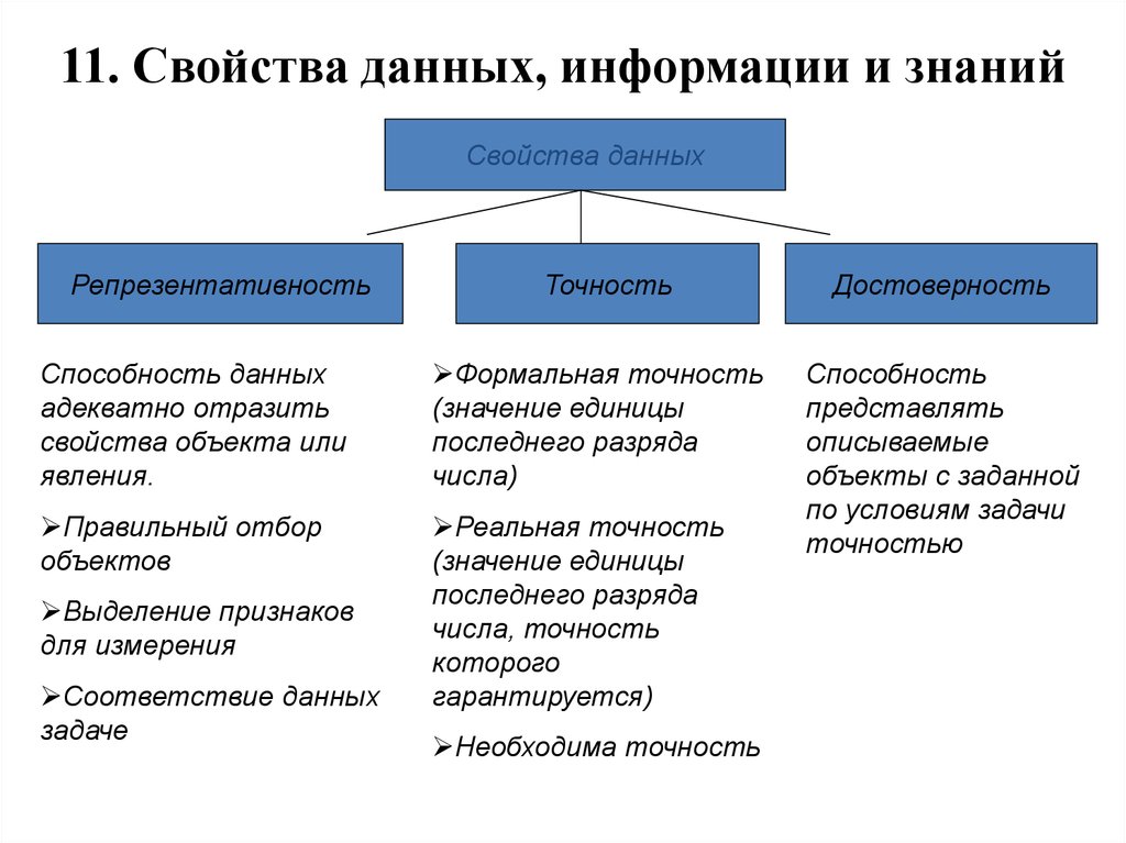 Тема информация и данные. Понятия данные информация знания. Превращение данных в информацию. Данные информация знания примеры. Примеры данных информации и знаний.