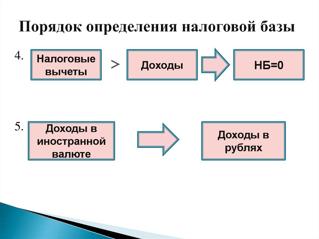 Налоговая база определяется