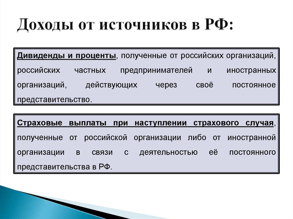 Доходы от источников в РФ: