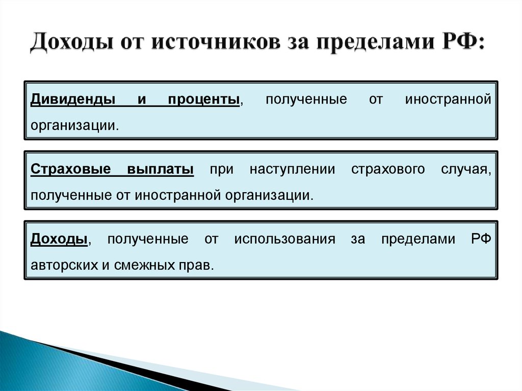 Лицо получающее доход. Доходы от источников в РФ И доходы от источников за пределами в РФ. Источники дохода физического лица. Получение дивидендов от иностранной организации. Доходы иностранных организаций.