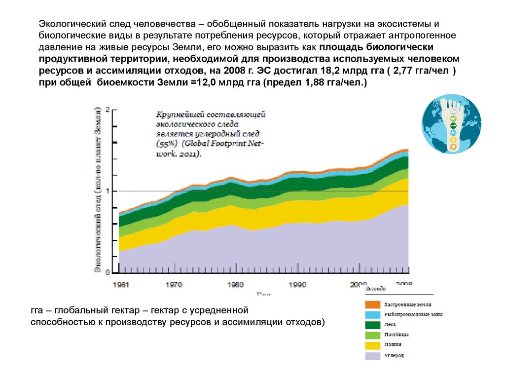 Природные показатели. Экологический след человечества. Показатель экологический след. Экологический след пастбища. Экологический след человечества график.