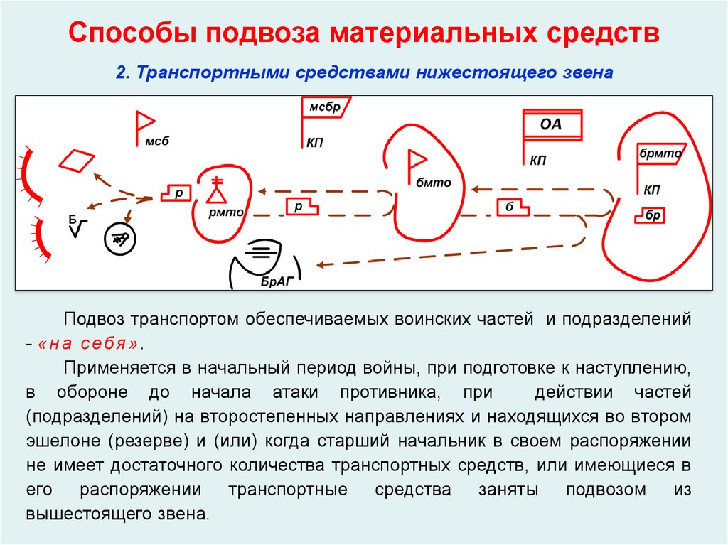 Схемы эвакуации личного состава ввт и материальных средств